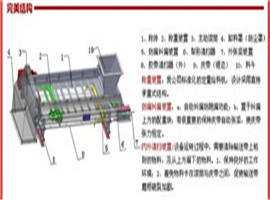 皮帶秤系列